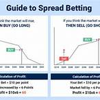 spread bet stocks